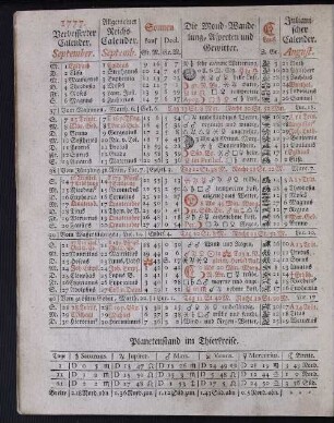 1777. Verbesserter Calender. September.