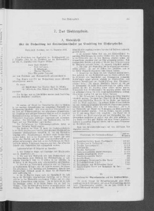 7. Das Wahlergebnis.