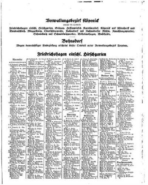 Verwaltungsbezirk Köpenick