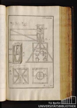 Tab. XXVIII. Wasserkunst mit Windflügeln und krummen Zapffen.