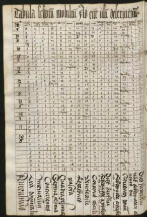 Tabelle der beweglichen Feste