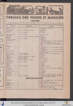Tableau des Foires et Marchés.