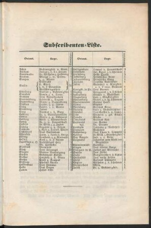 Subscribenten-Liste.