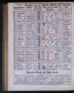 1748. Verbesserter Januarius.