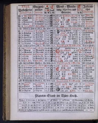 1748. Verbesserter Januarius.