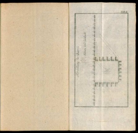 Tab. II. Herstellung des Quarrés