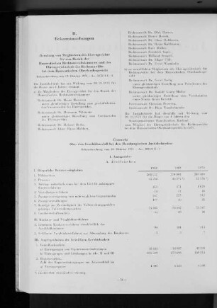 Berufung von Mitgliedern des Ehrengerichts für den Bezirk der Hanseatischen Rechtsanwaltschaftskammer und des Ehrengerichtshofs für Rechtsanwälte bei dem Hanseatischen Oberlandesgericht