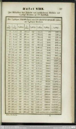 Tafel VIII. Zur Reduction des Inhalts von verschiedenen Klaftern auf 6/4ellige Klaftern zu 78 Kubikfuß