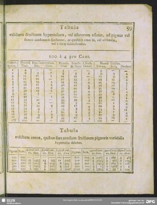 Tabula exhibens annos, quibus sors constans fructuum pignoris variabilis hyperocha deletur