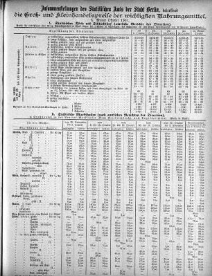 1901,10: Oktober 1901