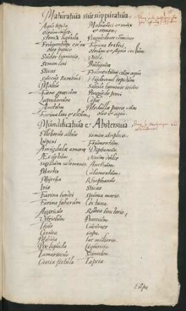 Cruydeboeck des Rembert Dodoens (Antwerpen 1563, Auszug): Appendix secundas qualitates simplicium medicamentorum