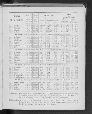1896. December.