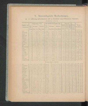 Februar 1877.