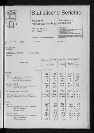 Hochbautätigkeit April 1990 : Lfd. Nr. 7