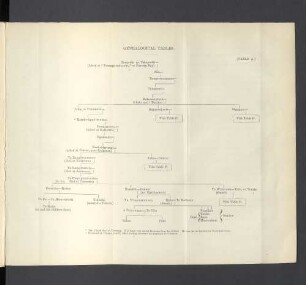 Genealogical Tables. Table A.