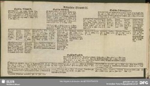 Achtzehnde Stammtafel. Sachsen-Röhmhild, Sachsen-Eisenberg. Sachsen-Hildburghausen. Sachsen-Saalfeld