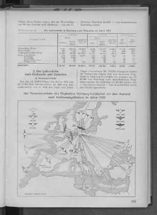 Der Personenverkehr des Flughafens Hamburgs-Fuhlsbüttel mit dem Ausland nach Bestimmungsländern im Jahre 1953