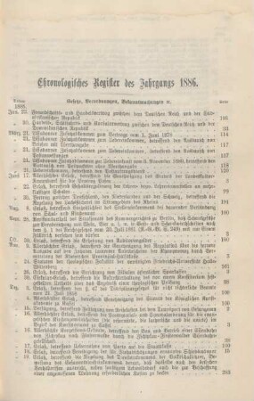 Chronologisches Register des Jahrgangs 1886