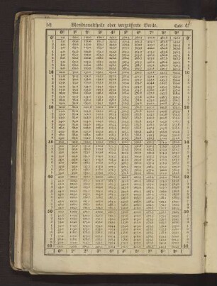 Tafel 6 Meridionaltheile oder vergrößerte Breite