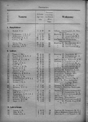 Pensionäre