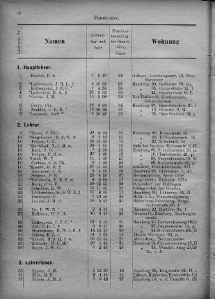 Pensionäre