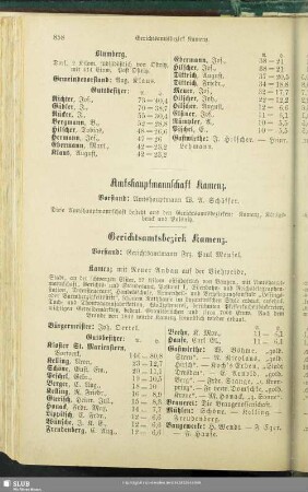 Amtshauptmannschaft Kamenz