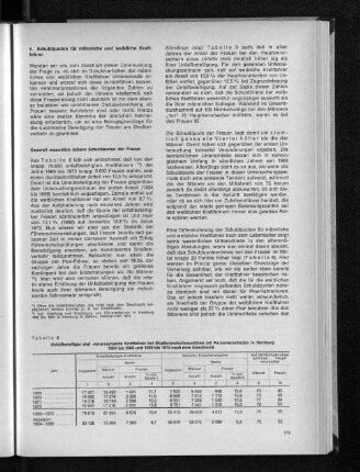 Tabelle 8: Unfallbeteiligte und -verursachende Kraftfahrer bei Straßenverkehrsunfällen mit Personenschaden in Hamburg 1964 bis 1968 und 1969 bis 1972 nach dem Geschlecht