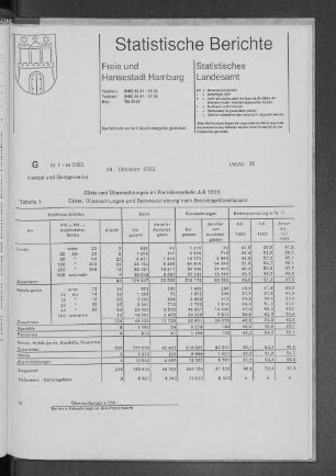 Gäste und Übernachtungen im Fremdenverkehr Juli 1993 : Lfd. Nr. 36