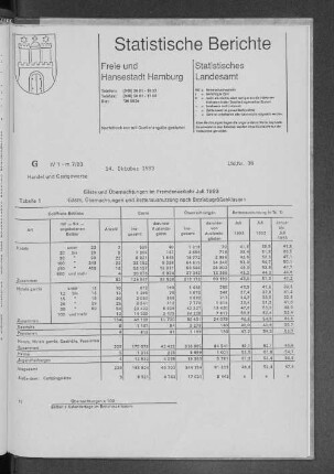 Gäste und Übernachtungen im Fremdenverkehr Juli 1993 : Lfd. Nr. 36