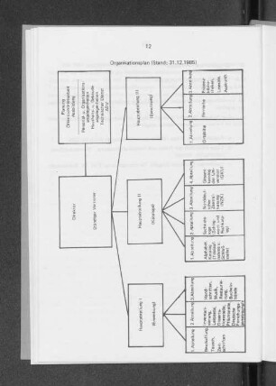 Organisationsplan (Stand 31.12.1985)