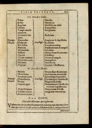 Cap. CXXVI. Character librorum Apocryphorum.