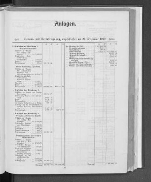 Gewinn- und Verlustrechnung, abgeschlossen am 31. Dezember 1912.