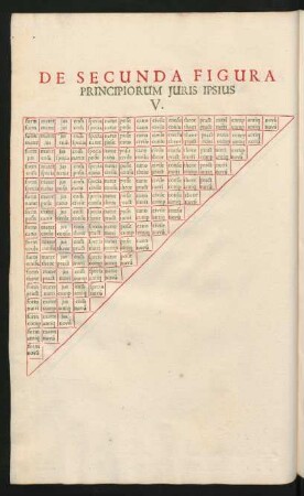 De Secunda Figura Principiorum Juris Ipsius V.