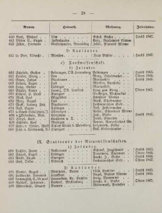 28-31, IX. Studirende der Naturwissenschaften