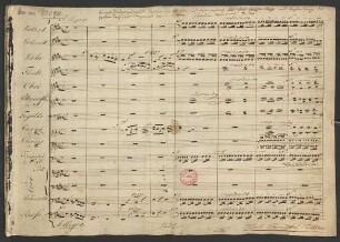 Die Walpurgisnacht; V (2), Coro, orch; E-Dur; SchL 25; op.25