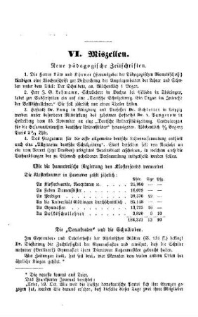 Miszellen