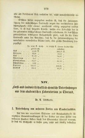 XIV. Forst- und landwirthschaftlich-chemische Untersuchungen aus dem akademischen Laboratorium zu Tharand
