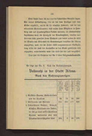 Volkszahl in der Stadt Altona
