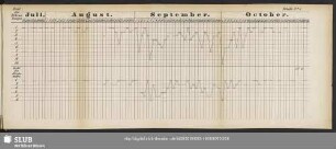 Tabelle No. 1. Zahl der Erkrankungen. [Tabelle] No. 2. Zahl der Sterbefälle