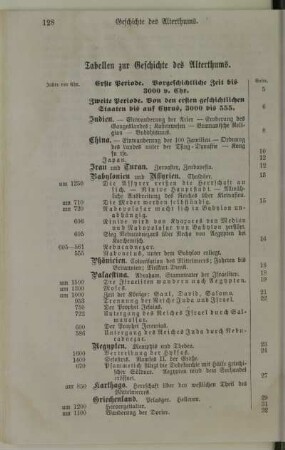 Tabellen zur Geschichte des Alterthums