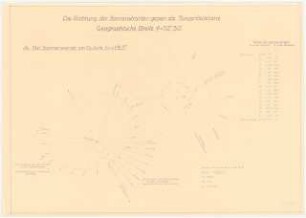 Baukonstruktive Studien: Die Richtung der Sonnenstrahlen gegen die Tangentialebene ..