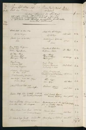 Sommersemester 1860. Rektorat Johannes (Johann Evangelist) (von) Kuhn