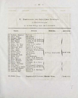 13-16, II. Studierende der katholischen Theologie