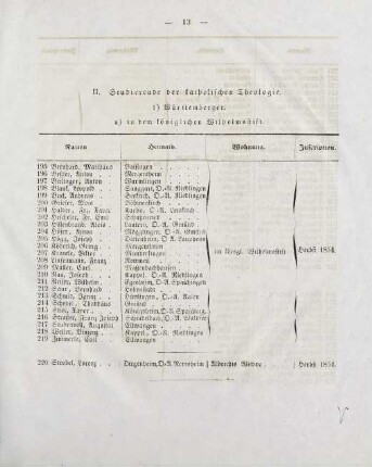 13-16, II. Studierende der katholischen Theologie