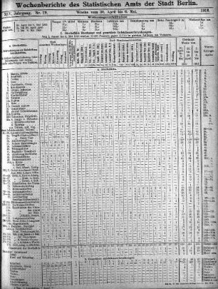 Nr. 19, Mit Nr. 21, 1916/05/21