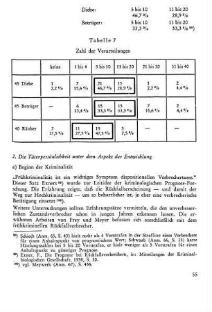 a) Beginn der Kriminalität