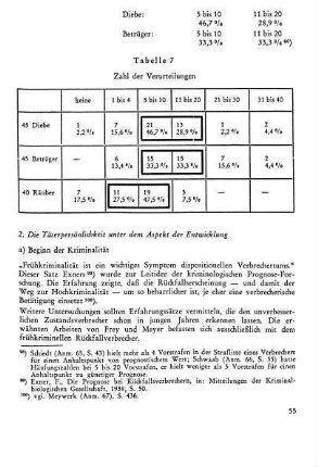 a) Beginn der Kriminalität