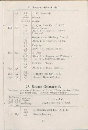 78. Bassum - Delmenhorst.