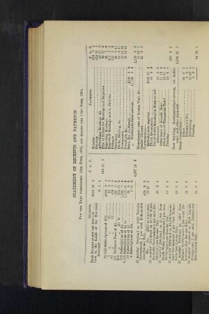 For the Year commencing 12th June, 1883, and ending the 11th June, 1884.