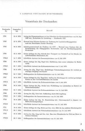 Drucksachen 2701-3000: Anträge, Anfragen, Gesetzentwürfe